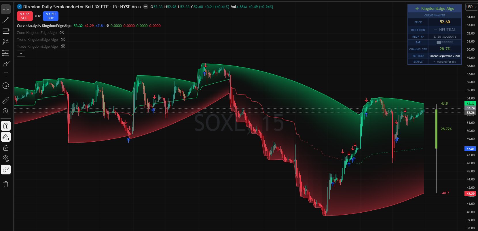 Curve Analysis KingdomEdge Algo