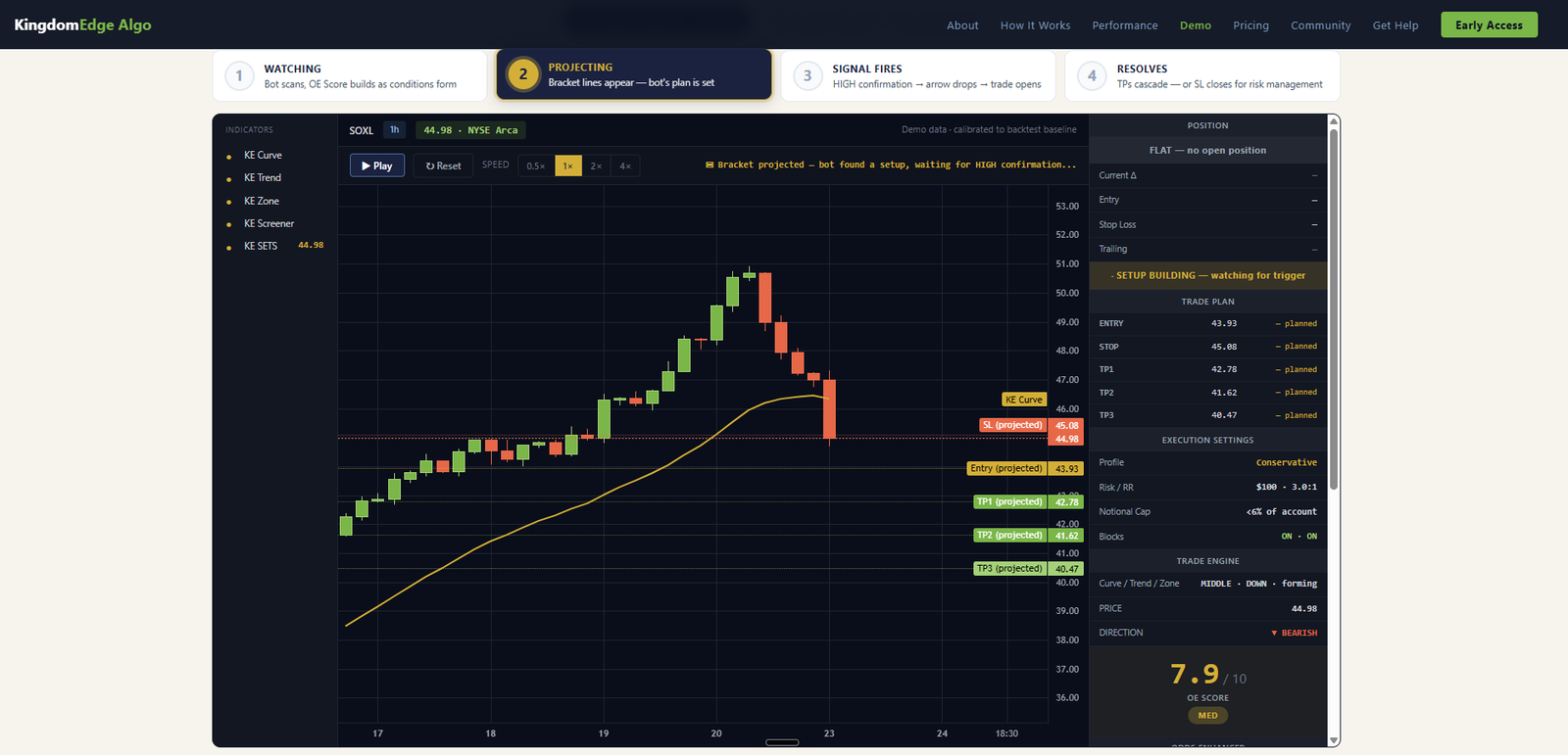 KingdomEdge live demo — chart with 5 indicators and position panel