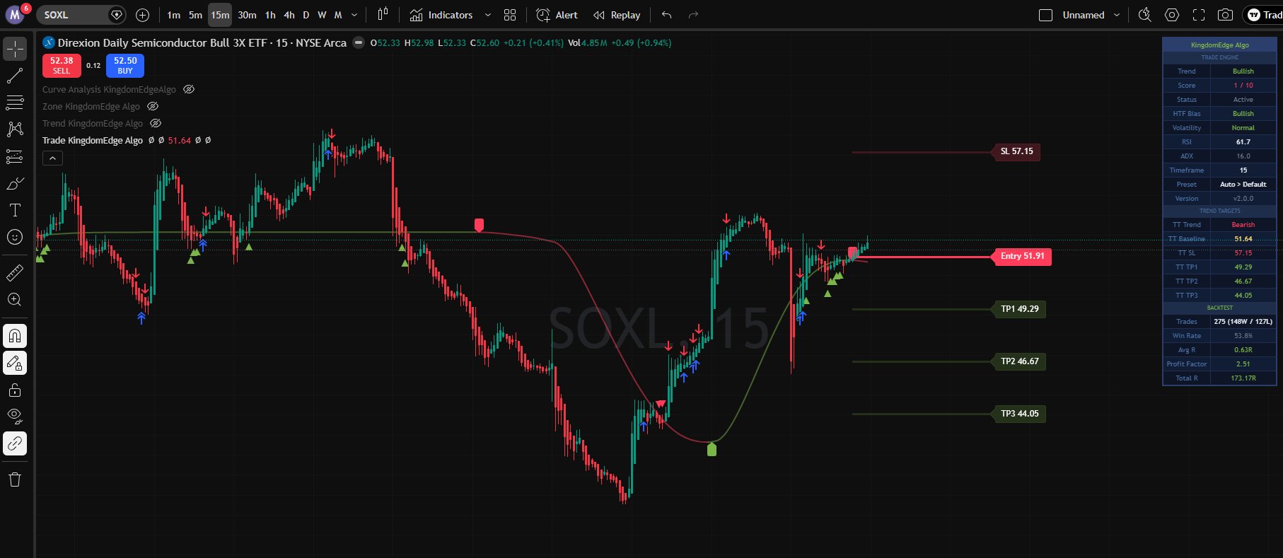 SETS Trade KingdomEdge Algo