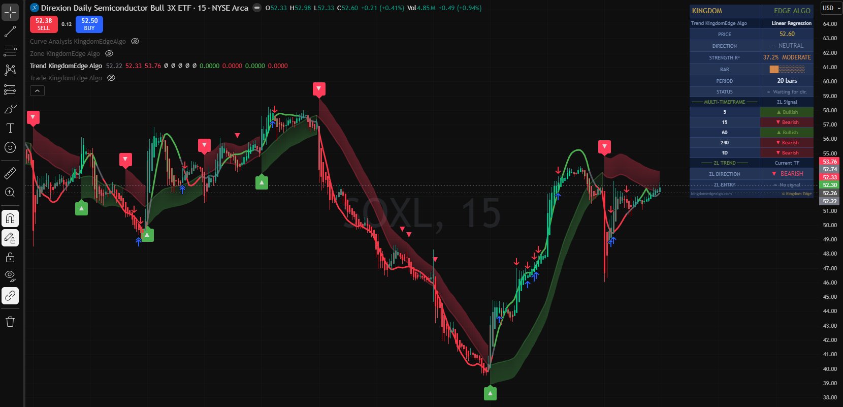 Trend KingdomEdge Algo
