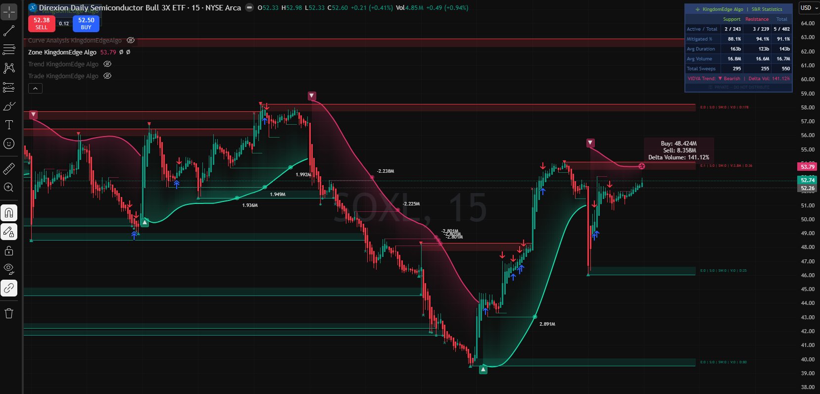 Zone KingdomEdge Algo
