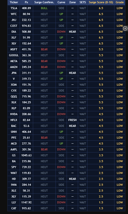 Trding Scanner showing 33 tickers scored 0-10 with Curve, Zone, and SETS status columns