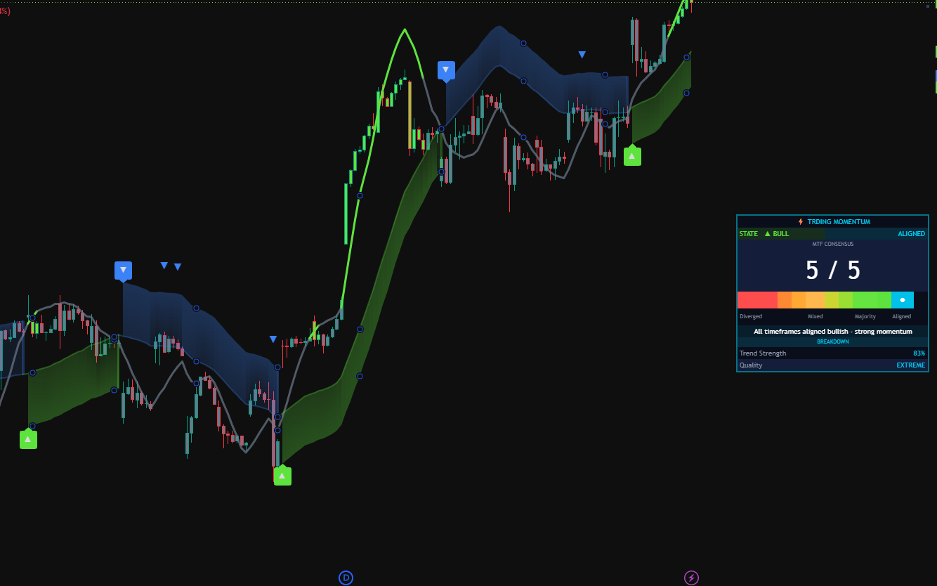 Trding Momentum dashboard