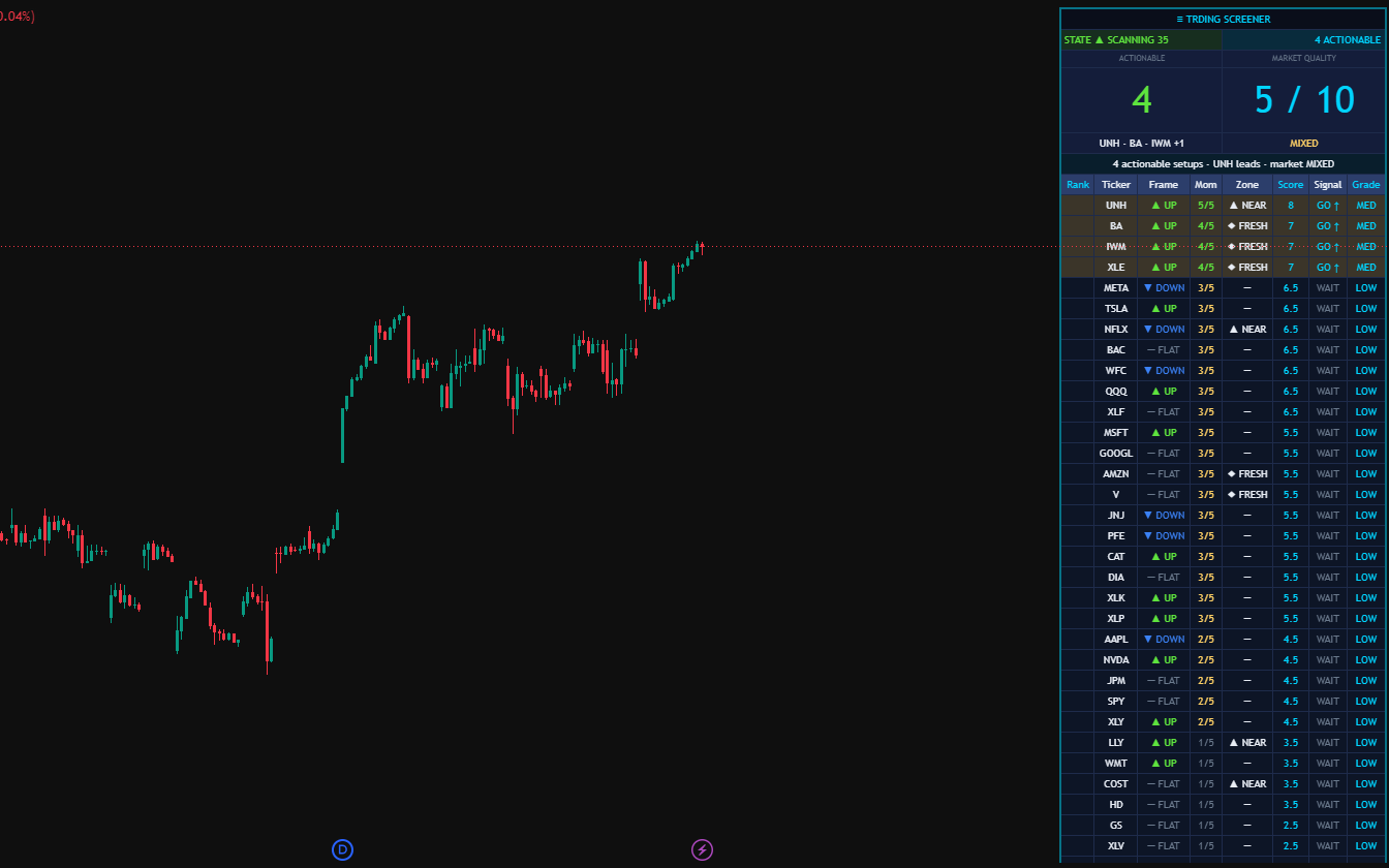 Trding Screener dashboard