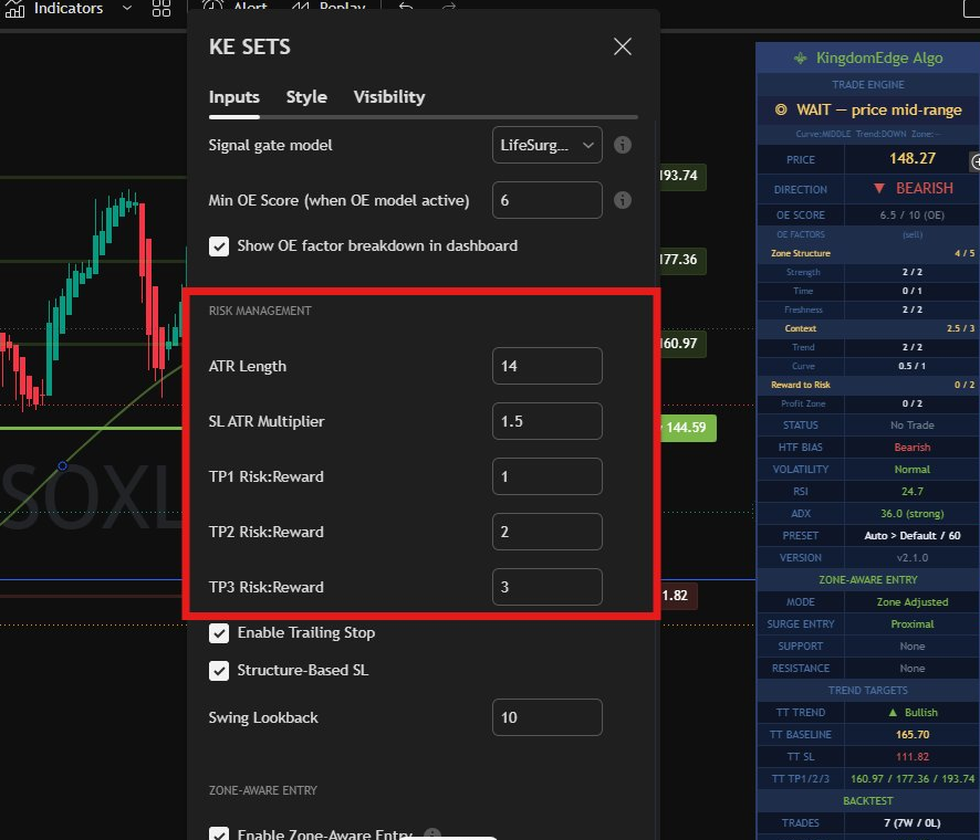 KE SETS indicator settings dialog
